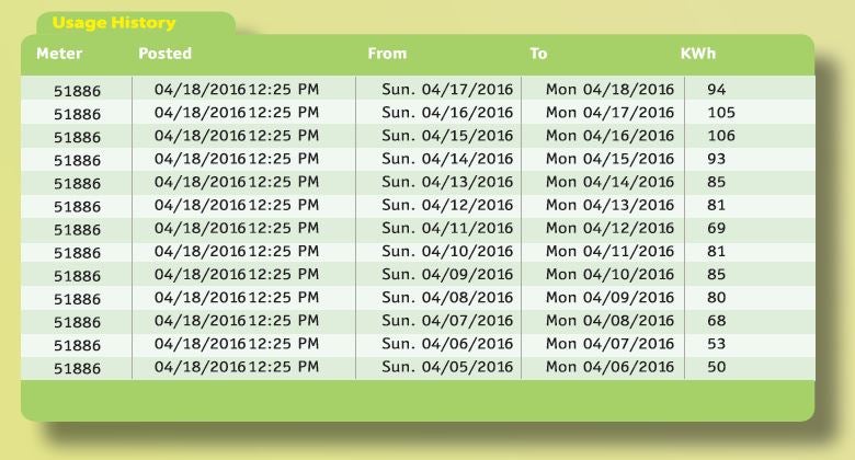 PowerView Usage Monitoring Info